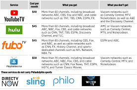 We detail every channel that directv now currently offers as part of their streaming service to watch live tv online. How To Ditch Cable For Streaming And Still Watch The Phillies Sixers And Flyers