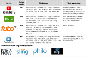 Amazon fire tv and fire tv stick. How To Ditch Cable For Streaming And Still Watch The Phillies Sixers And Flyers