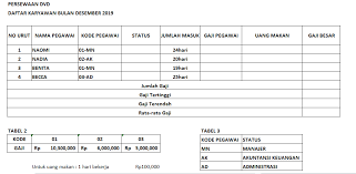 Ada beberapa proses tes seleksi karyawan diantaranya tes administrasi. Spreadsheet Ujian Latihan Sertifikasi Ke 2