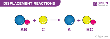 Will not because bromine is below fluorine on the periodic table. Displacement Reactions Definition Types Single Double Examples