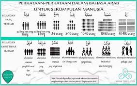 Sukatan pelajaran bahasa arab sekolah rendah. Facebook