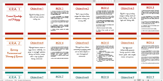 Download For Free The Rpms Portfolio Which Includes Kra S 1 5 For Teacher I Iii We Made It Available In 2020 Teacher Portfolio Teaching Portfolio Portfolio Covers