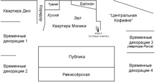 Герои ситкома, ставшего классикой своего жанра, собрались вместе спустя 17 лет. Druzya Teleserial Vikipediya