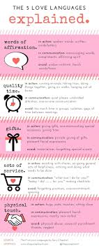 How To Be A Better Lover 5 Love Languages Five Love Languages Love Languages