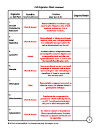 cell organelles information chart