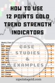 Case Studies And Examples Stock Market Trend Strength