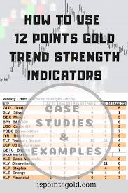 case studies and examples stock market trend strength