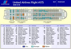 Seat Delta Charts 2019