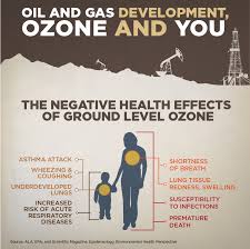 Poster This Poster Shows The Negative Impact On Health On Ground Level Ozone Ground Level Ozone Is Not Emitted Di How To Level Ground Ozone Throat Irritation