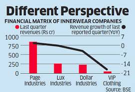 india innerwear sales brief warning innerwear sales reveal