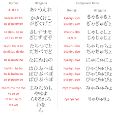 hiragana japanese with anime