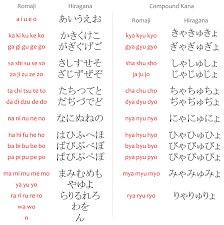 Hiragana Japanese With Anime