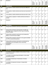 You've seen those letters and documents bearing the label private and confidential on the cover, especially at the office or with banks. Barriers Of Mobile Commerce Adoption Intention Perceptions Of Generation X In Malaysia