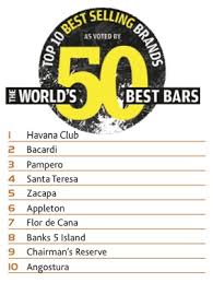 world s 50 best bars brands report rum