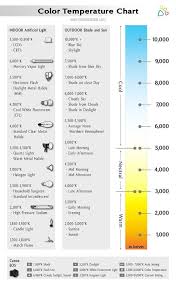 Temperature Lighting Design Interior Lighting Guide Lighting Concepts