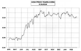 Charts Htm