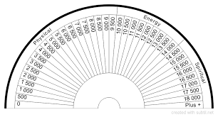 Subtil Sharing And Creation Of Dowsing Pendulum Charts