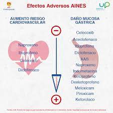 Es Mejor El Ibuprofeno Con Arginina El Blog De Pills Farmacologia Clinica Cosas De Enfermeria Enfermeria Farmacologia