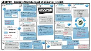 Pin By Gleb Yun On Business Models Business Model Canvas Business Model Canvas Examples Business Canvas