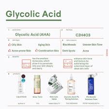 Who should avoid glycolic acid? Pin On Skin Love