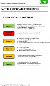 Pandemic Flu Sequential Flowchart Bcmpedia A Wiki