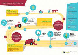 Disease and pest resistance in crop plants. Plant Breeding International Seed Federation
