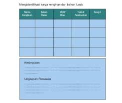 Fungsi utama dari sebuah palu atau martil adalah untuk memukul benda. Sebutkan 4 Nama Kerajinan Beserta Bahan Dasar Motif Hias Teknik Pembuatan Dan Fungsinya Brainly Co Id