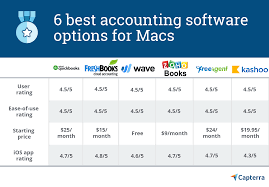 Download quickbooks accounting and manage your small business with this easy to use accounting app! 6 Best Accounting Software Options For Mac