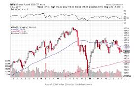 This One Chart May Signal The Next Stock Market Crash