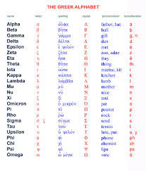 The Greek Alphabet Ancient Greek Alphabet Greek Alphabet Greek Words