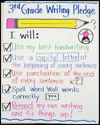 Image Result For Persuasive Writing Anchor Chart 3rd Grade