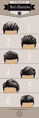 Sisir dari akar dan turun ke batang rambut untuk meratakan larutan susu dan madu. 19 Best Rambut Lelaki Ideas Fesyen Lelaki Rambut Lelaki Potongan Rambut Pendek