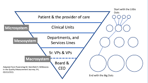 Healthcare Boards In Quality Safety A Pivotal Role