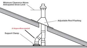 Posing yourself as an alternative to one of. Pin On Outside Ventilation For Indoor Tankless Hot Water