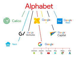Alphabet Inc Wikipedia