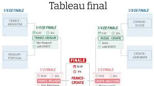 Après les quatre derniers huitièmes de finale de ce jeudi soir, on connaît désormais le tableau complet des quarts de finale et les potentielles demies de la ligue europa. Calendrier Arsenal 2019 20