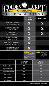 Watch netflix movies & tv shows online or stream right to your smart tv, game console, pc, mac, mobile, tablet and more. Golden Ticket Cinemas Dubois 5 Movie Times In Dubois Pa
