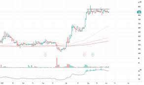 Perkiraan jumlah dividen tunai icbp tahun 2021 didasari dari histori pembagian dividen icbp selama 5 tahun terakhir ini. Page 10 Ideas And Forecasts On Stocks Indonesia Tradingview