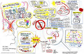 Check spelling or type a new query. How To Use Design Thinking Principles In Ui Ux Design
