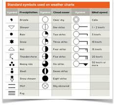 Weather And Climate Geography