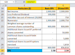 But by 2050, there will be a lot. Diluted Eps Formula Calculator With Excel Template