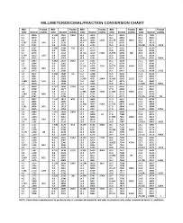 13 detailed cm to inch conversion chart length