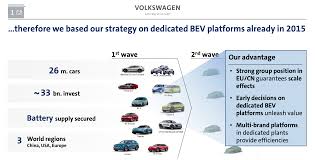 Sport & luxury is comprised of the porsche, bentley and bugatti brands. Volkswagen Group Aiming To Produce 3 Million Electric Vehicles In 2025 How Might It Get There Cleantechnica