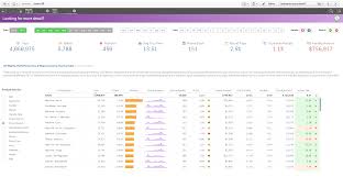 when qlik sense meets ecobici qlik freak