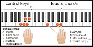 spicy guitar acoustic guitar synthesis