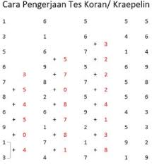 Tes ini disajikan dalam bentuk table berjejer dengan perbedaan pola perhitungandan angka setiap kolom baris. Rahasia Jitu Lulus Cara Mengerjakan Tes Kraepelin Dengan Akurat