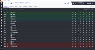You'll lose games, but chopping and changing your tactic and squad every week is a sure fire recipe for relegation. Fm16 5 2 1 2 Tactic Defensive Wall For Struggling Teams Fm Blog