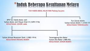 Kesultanan pahang, perak, terengganu dan selangor memiliki keunikan warisan kesultanan melayu melaka yang merangkumi aspek sistem pemerintahan, agama islam dalam pemerintahan, perundangan, adat istiadat, persuratan dan ekonomi. Sollu Alan Nabiy Salasilah Gedung Warisan Jawi Facebook