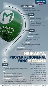 Apr 15, 2014 · permisi agan agan ane baru dapet panggilan interview nih di pt nippon paint indonesia, ada agan atau sista yang pernah atau sedang bekerja disitu? Financial Crime The1uploader