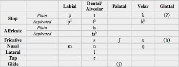 sumerian language